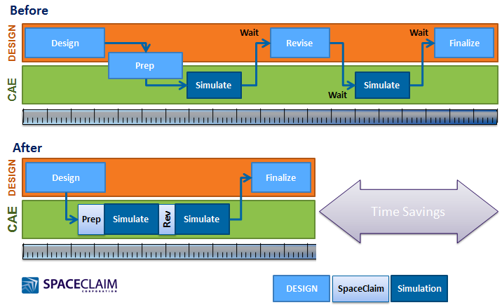 design optimization